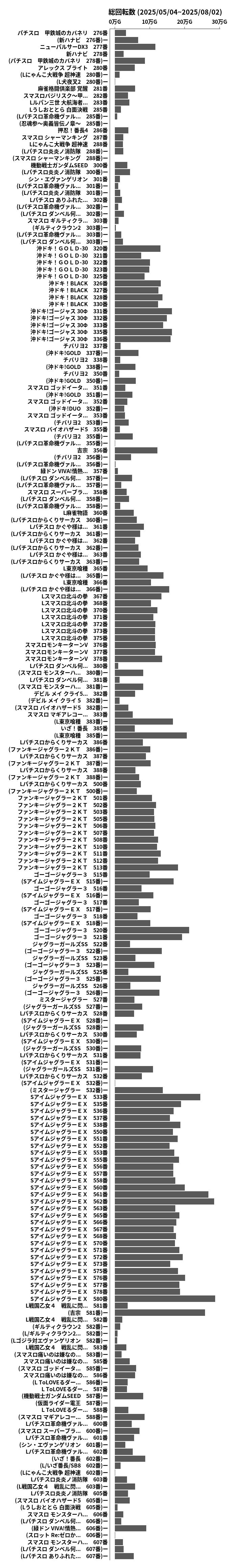 累計差枚数の画像