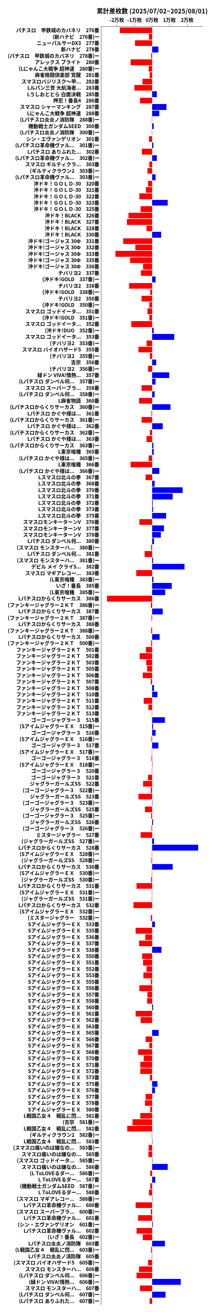 累計差枚数の画像