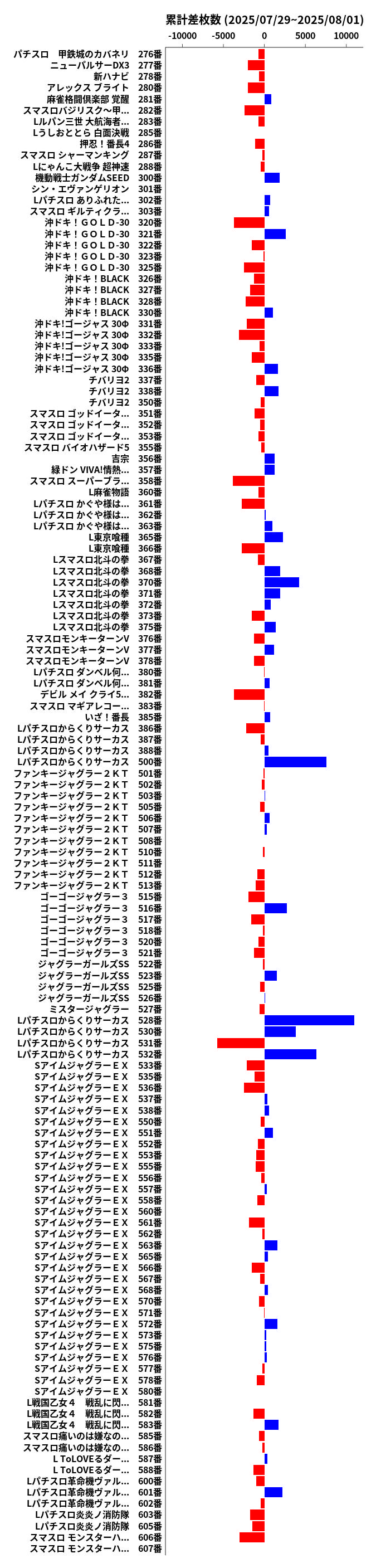 累計差枚数の画像