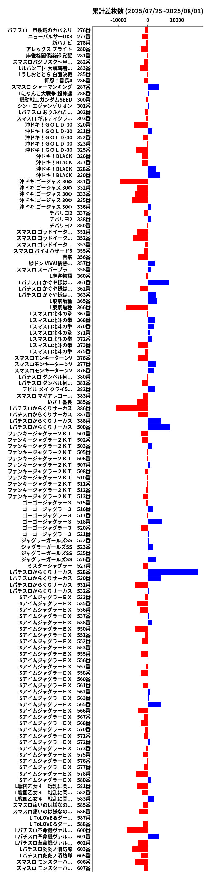 累計差枚数の画像