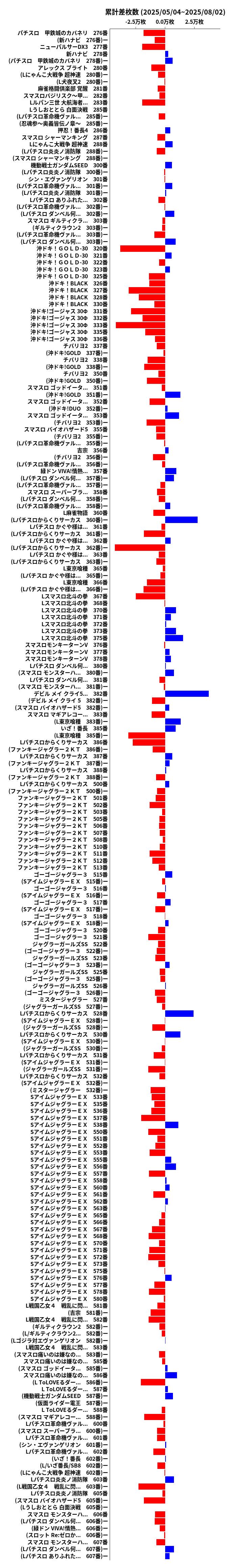 累計差枚数の画像