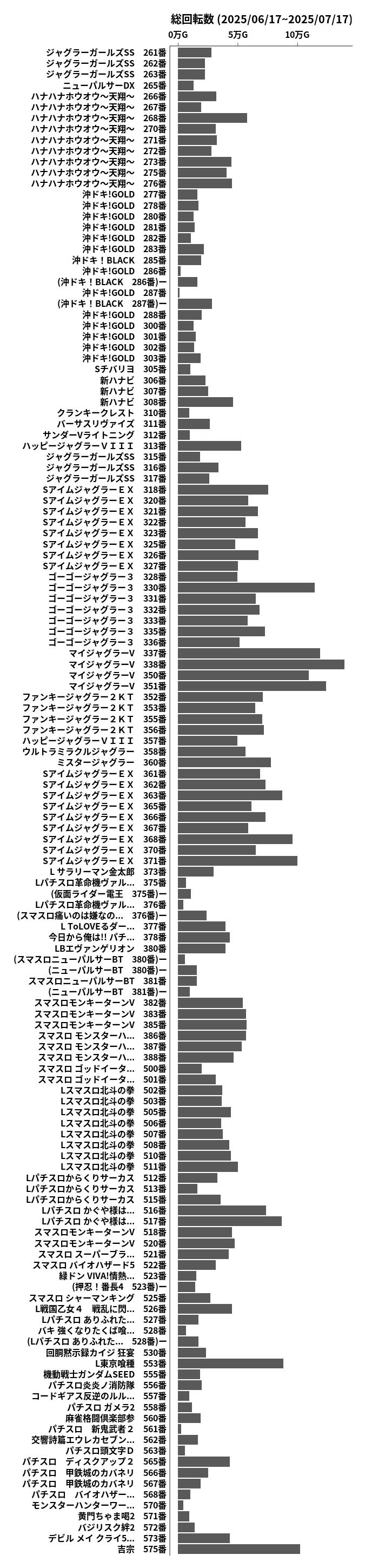累計差枚数の画像