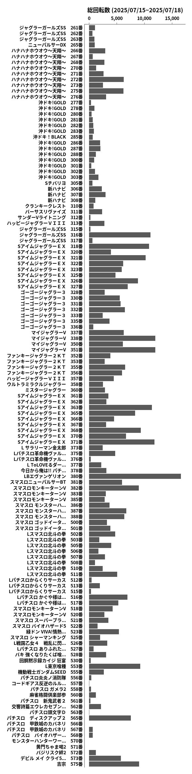 累計差枚数の画像