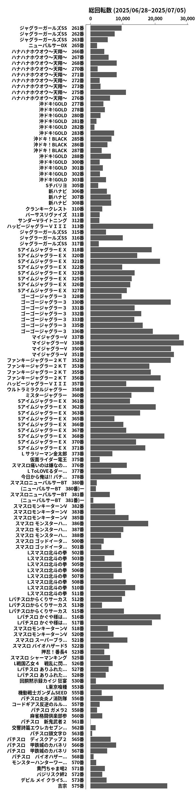 累計差枚数の画像