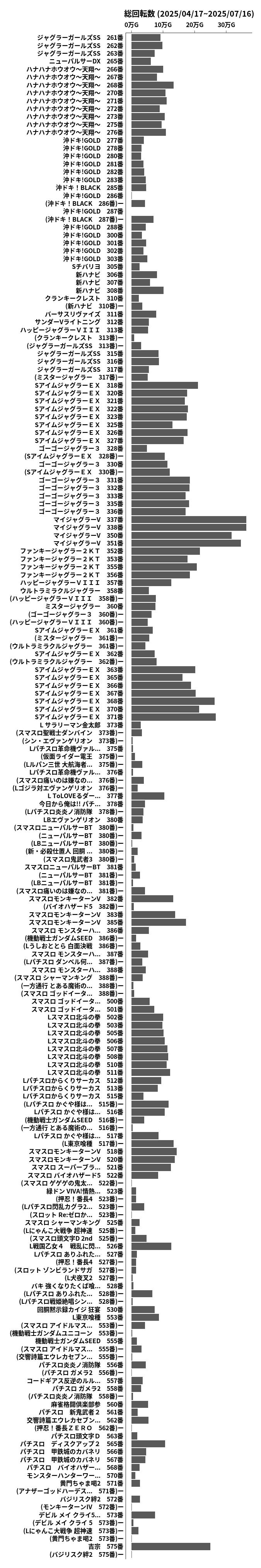 累計差枚数の画像