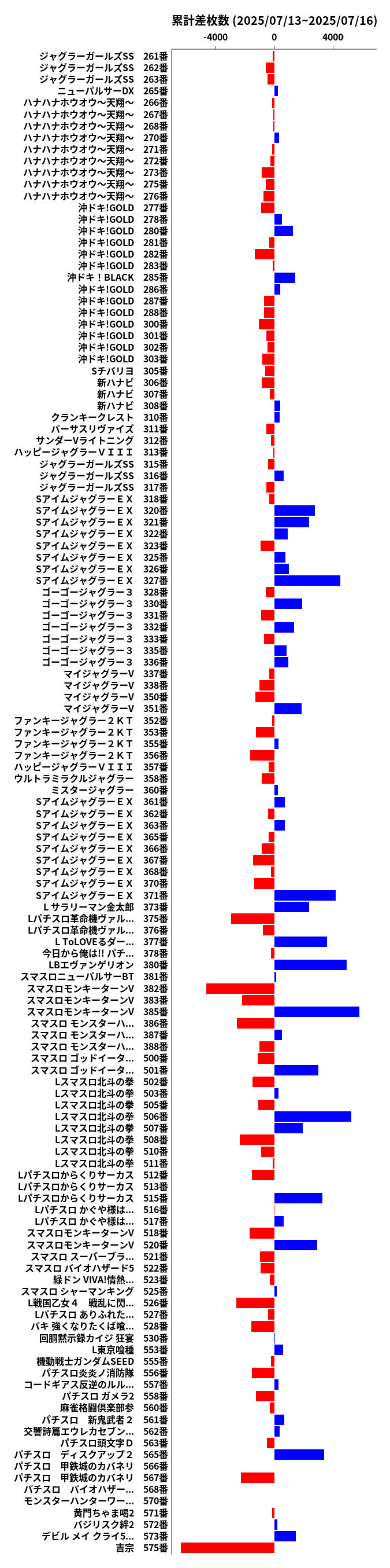累計差枚数の画像