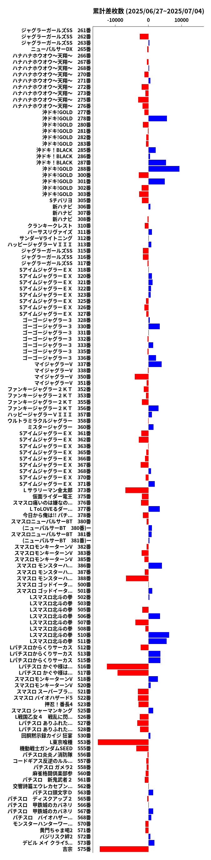 累計差枚数の画像