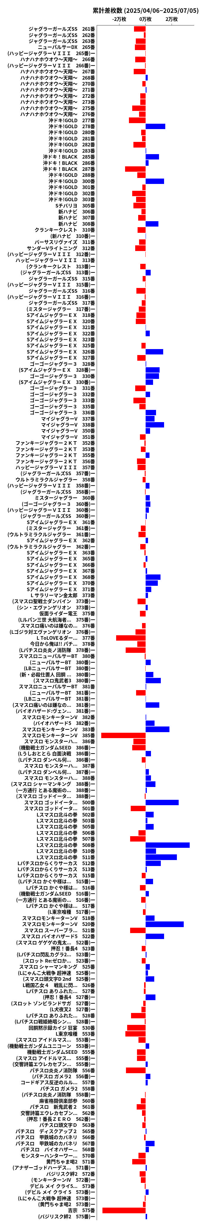 累計差枚数の画像