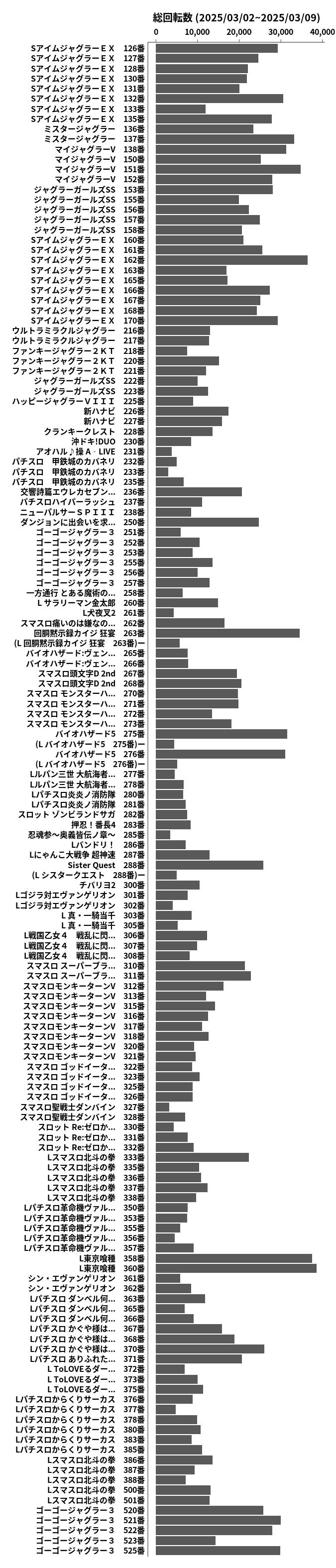 累計差枚数の画像