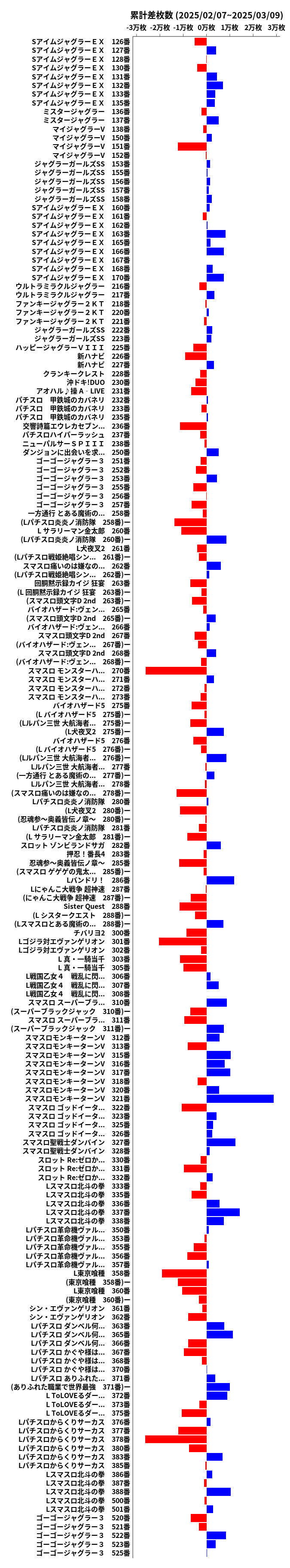 累計差枚数の画像