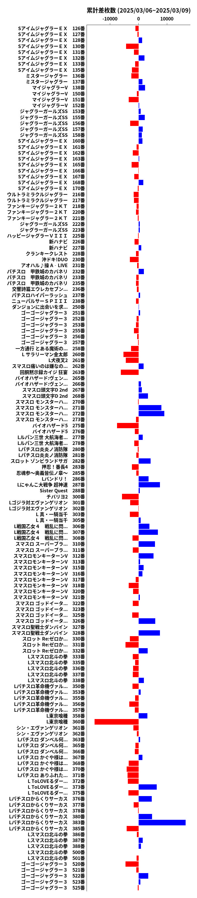 累計差枚数の画像