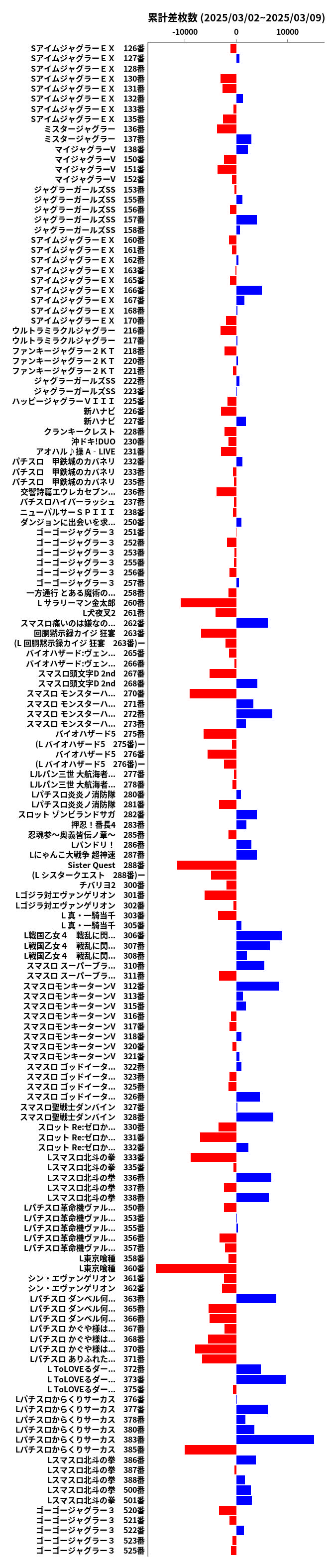 累計差枚数の画像