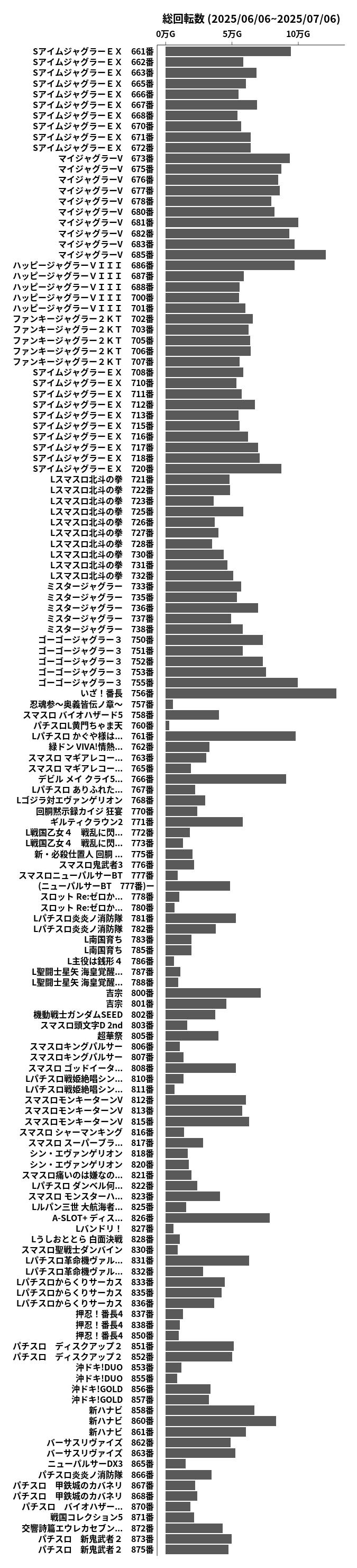 累計差枚数の画像