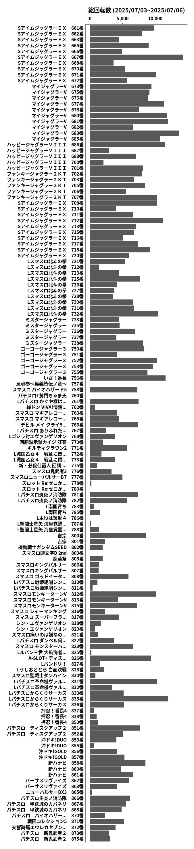 累計差枚数の画像