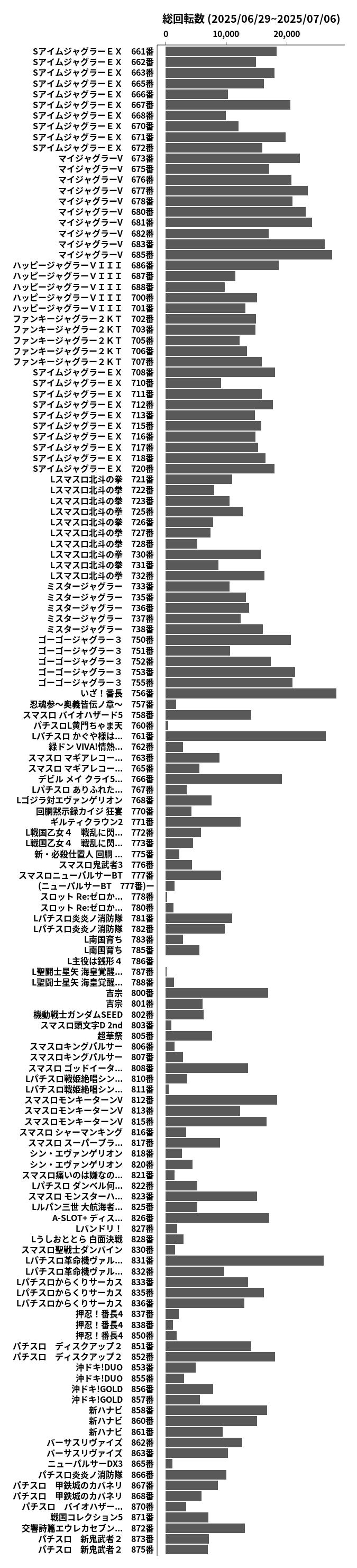 累計差枚数の画像