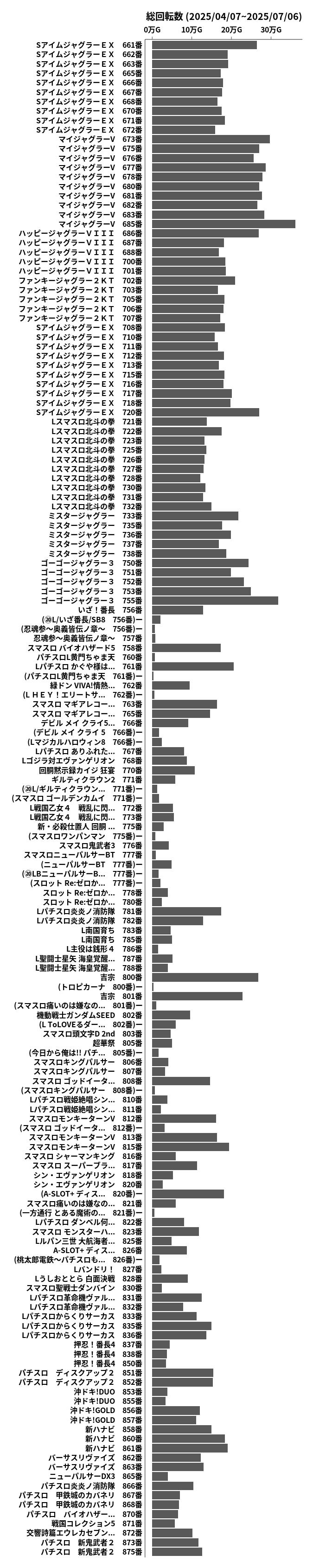 累計差枚数の画像
