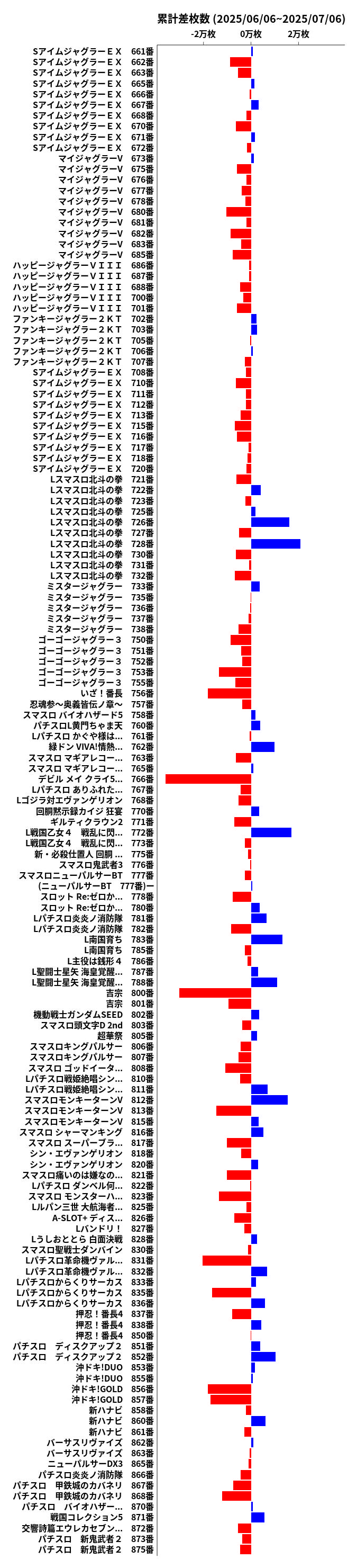 累計差枚数の画像