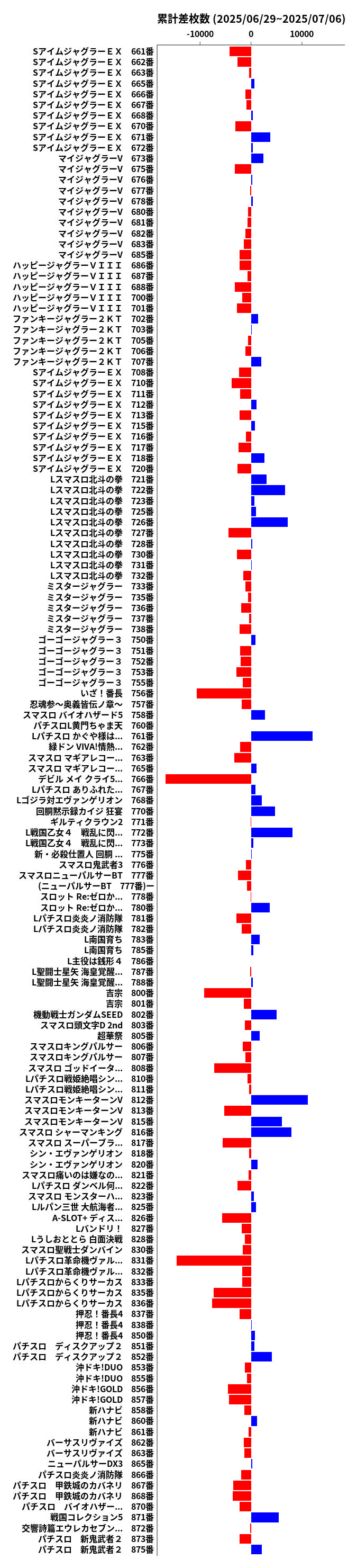 累計差枚数の画像
