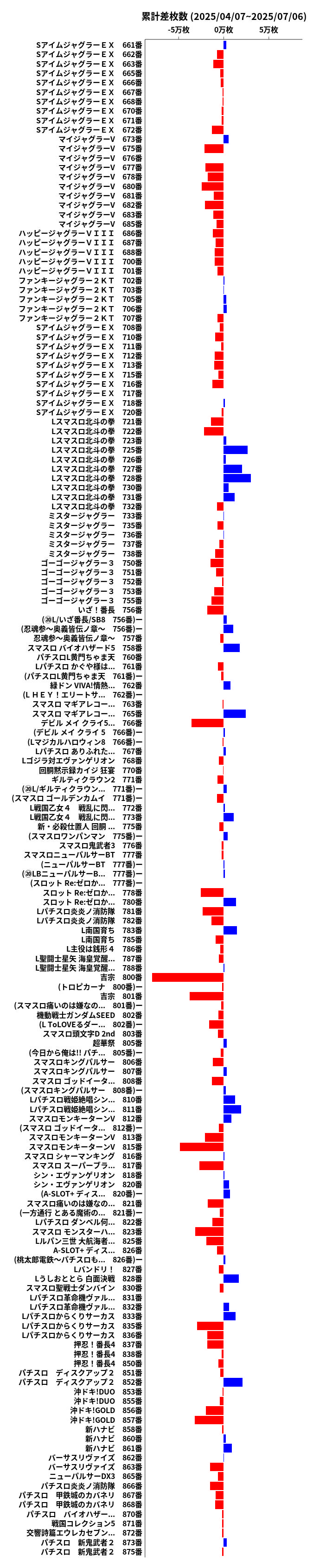 累計差枚数の画像