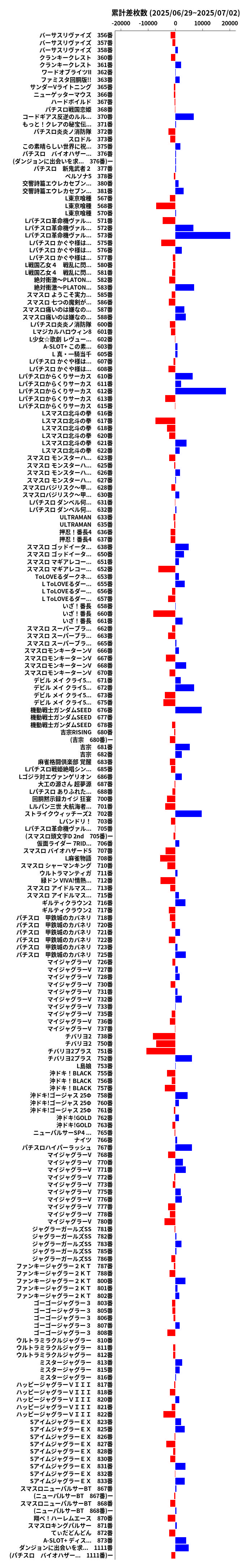 累計差枚数の画像