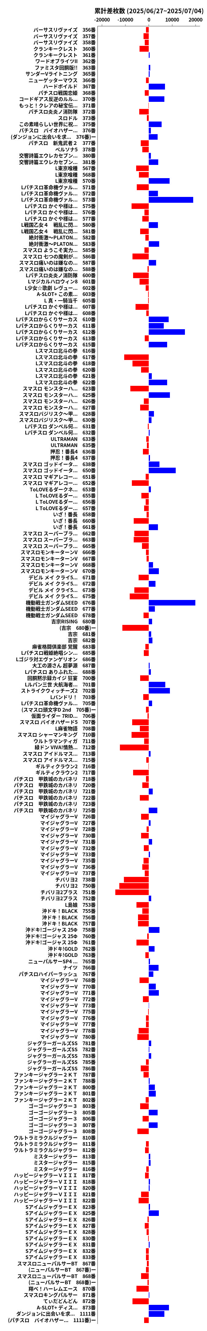 累計差枚数の画像