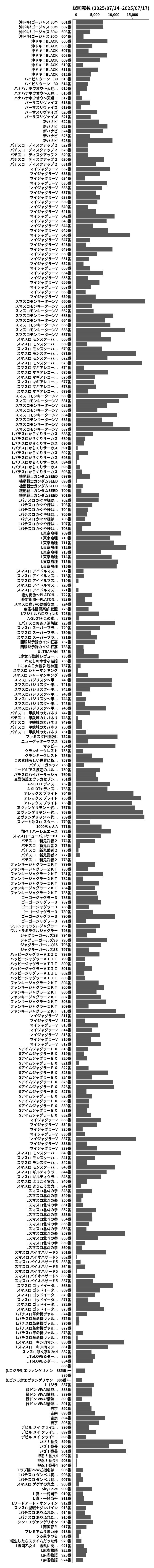 累計差枚数の画像