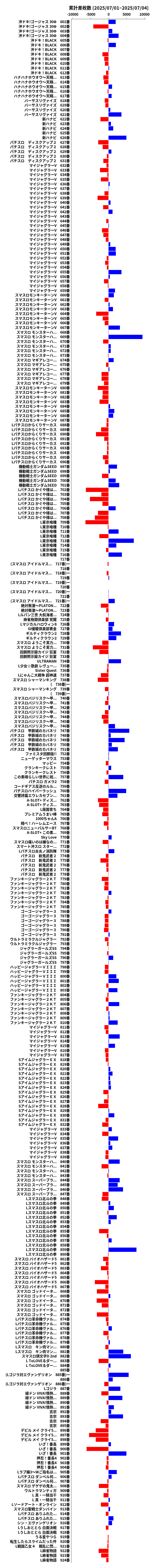 累計差枚数の画像