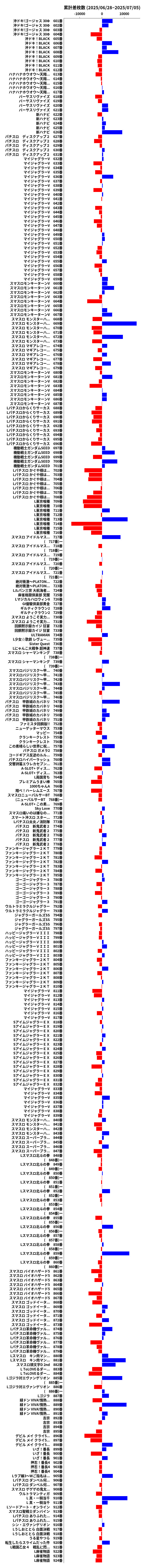 累計差枚数の画像
