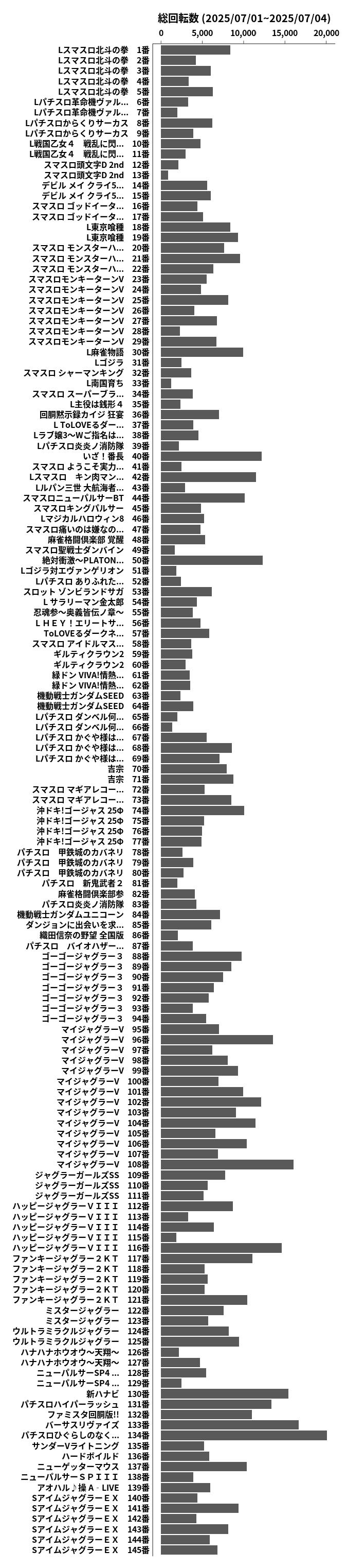 累計差枚数の画像
