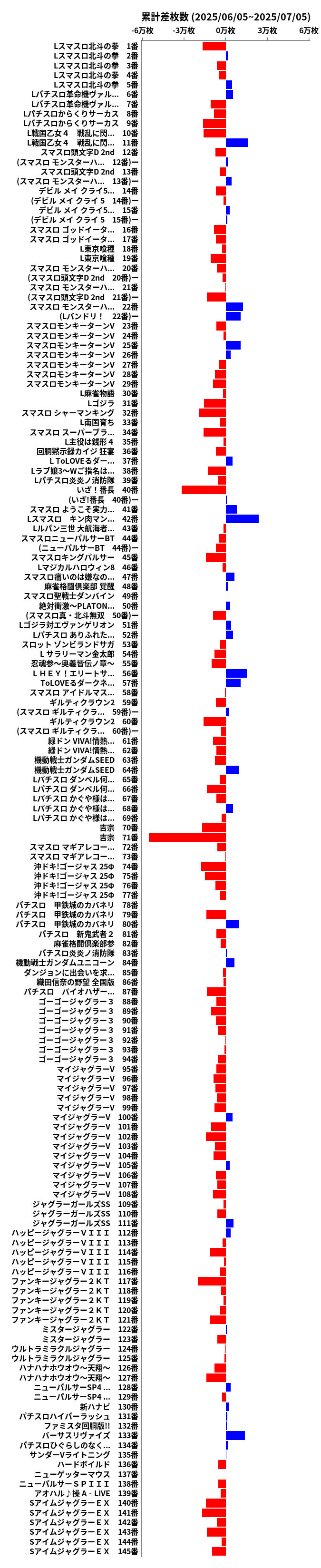 累計差枚数の画像