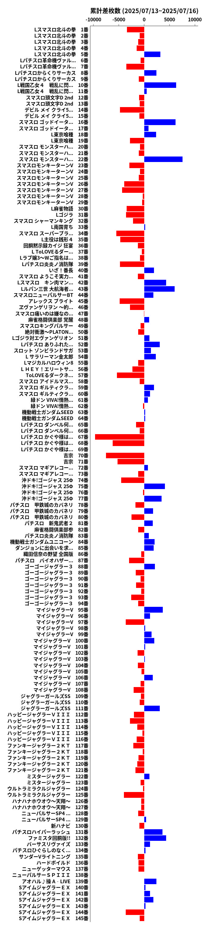 累計差枚数の画像