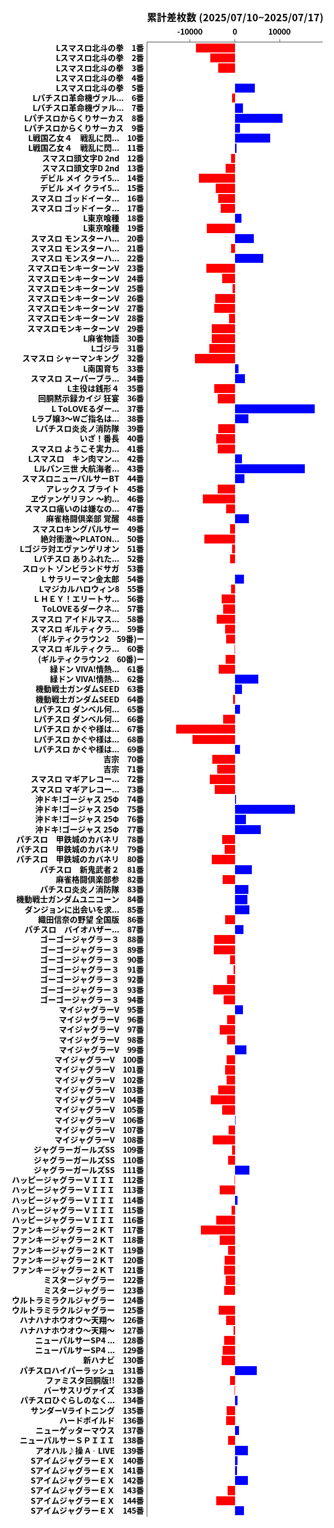 累計差枚数の画像