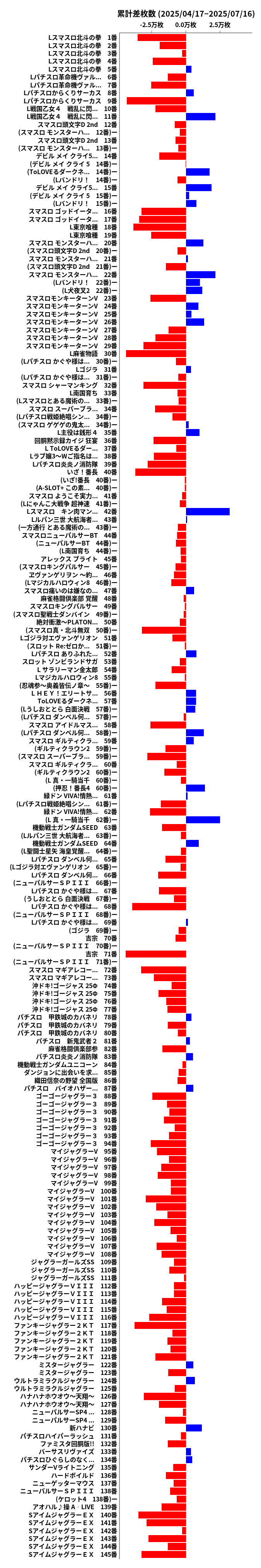 累計差枚数の画像