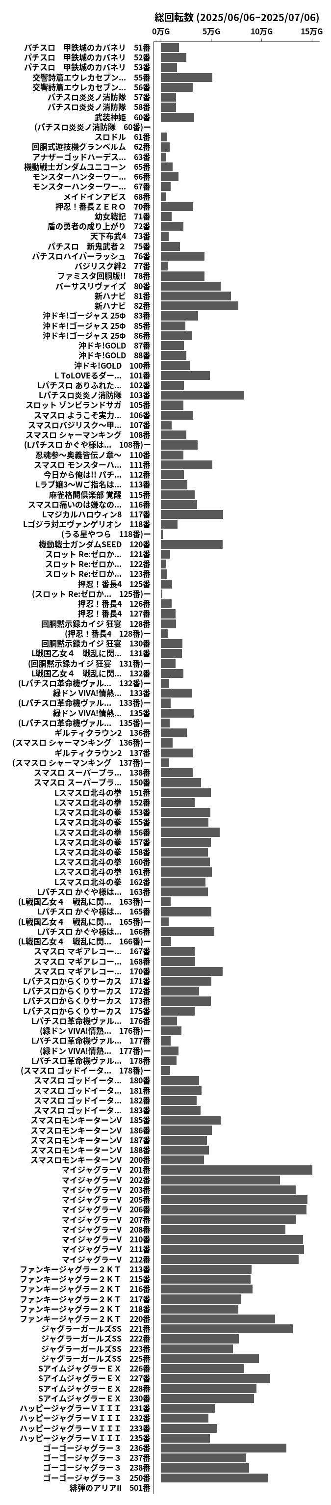 累計差枚数の画像