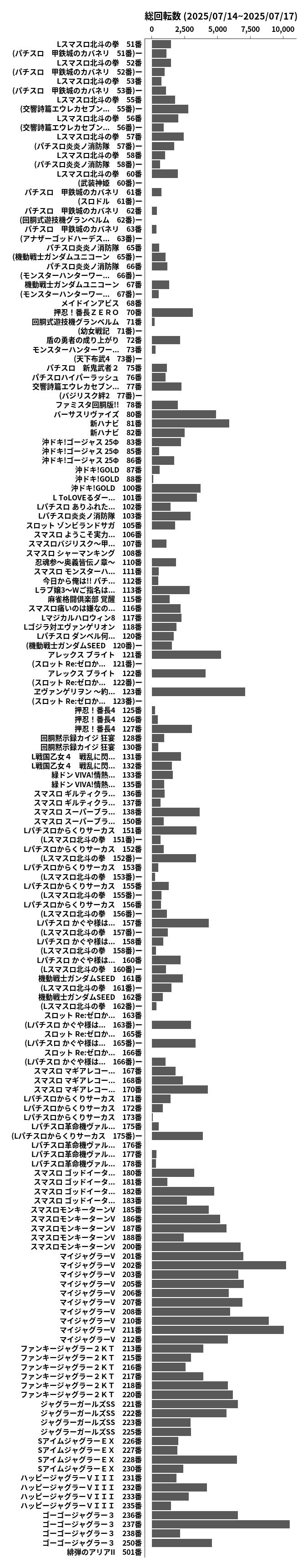 累計差枚数の画像