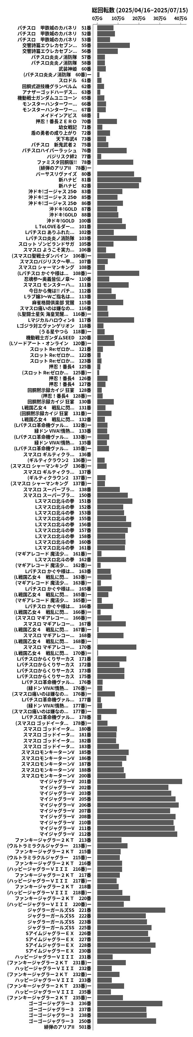 累計差枚数の画像