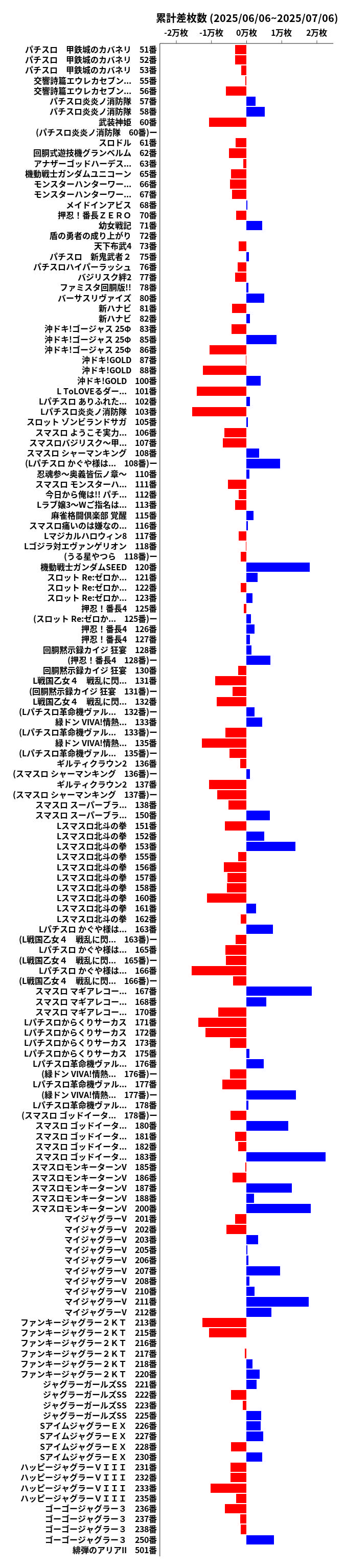 累計差枚数の画像