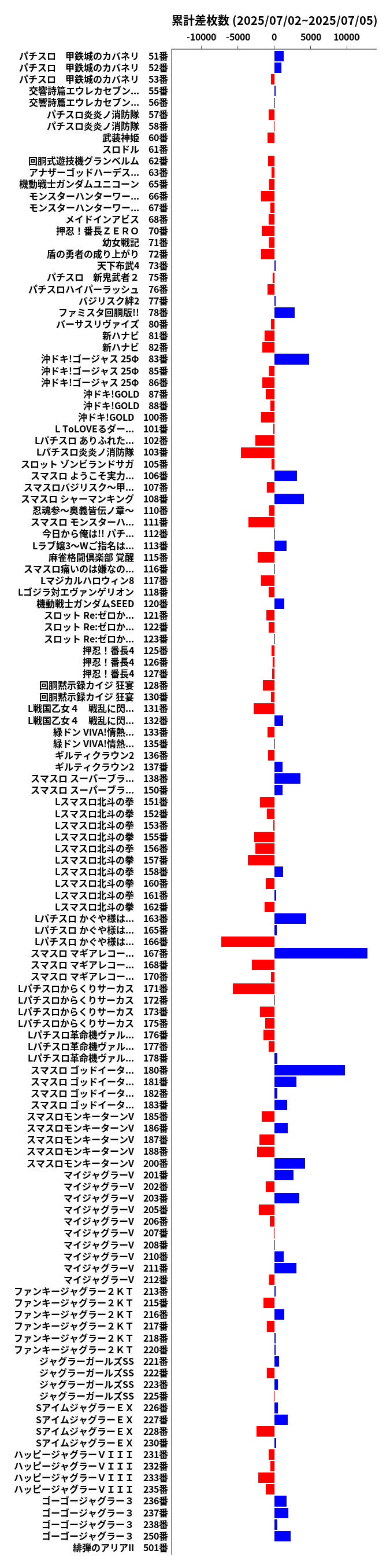 累計差枚数の画像