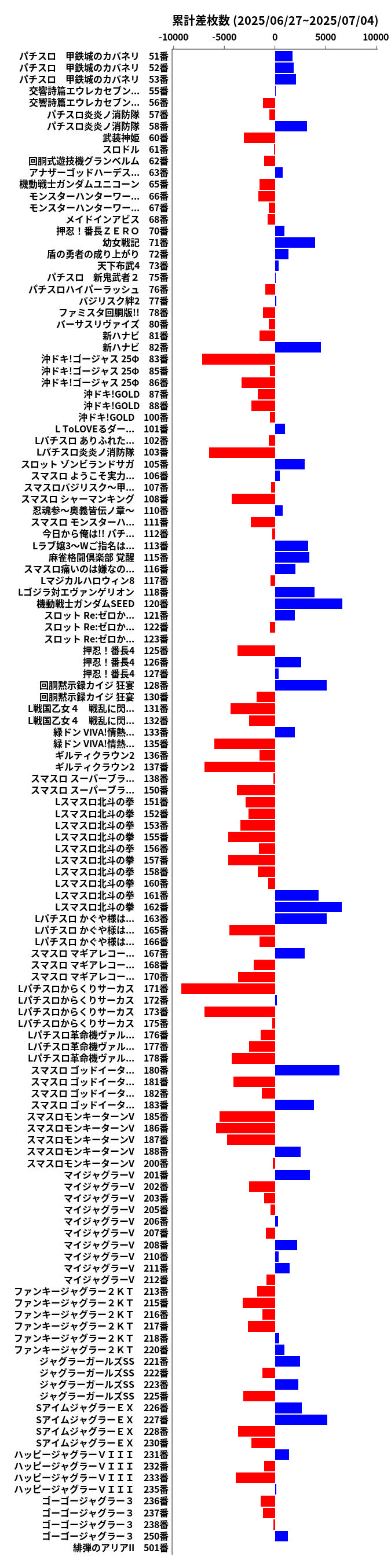 累計差枚数の画像