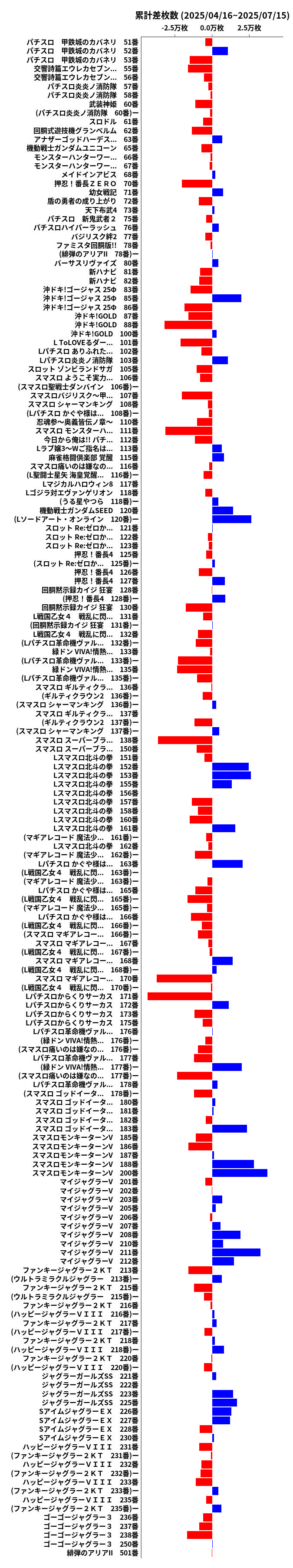 累計差枚数の画像