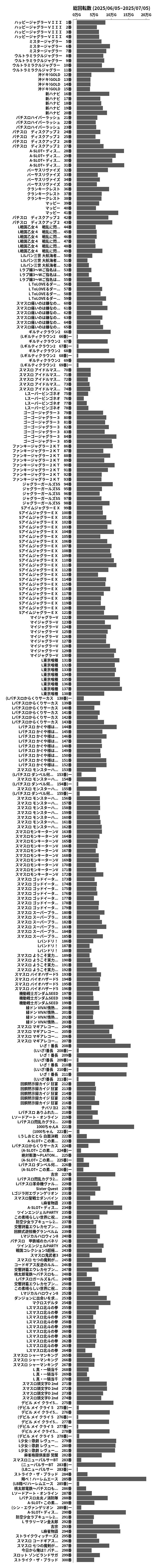 累計差枚数の画像