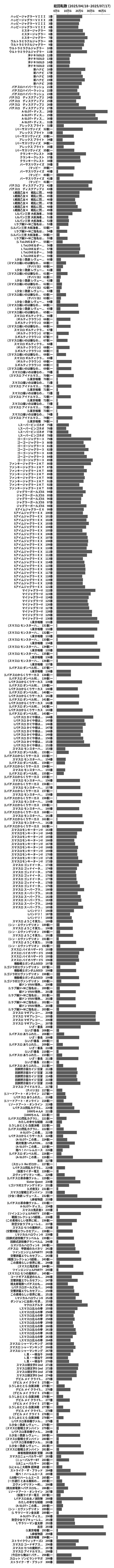 累計差枚数の画像