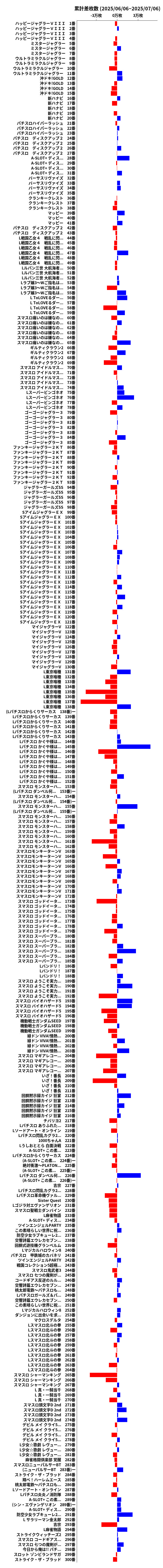 累計差枚数の画像