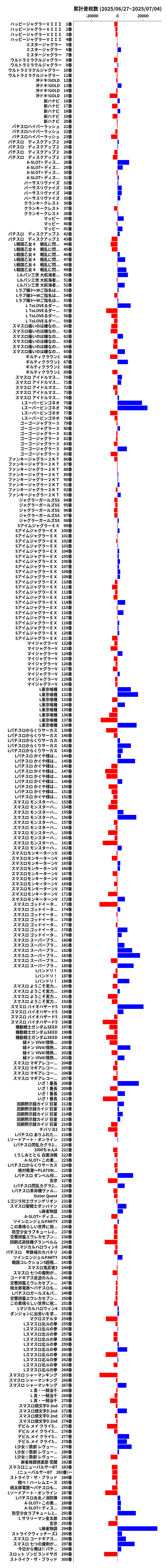 累計差枚数の画像