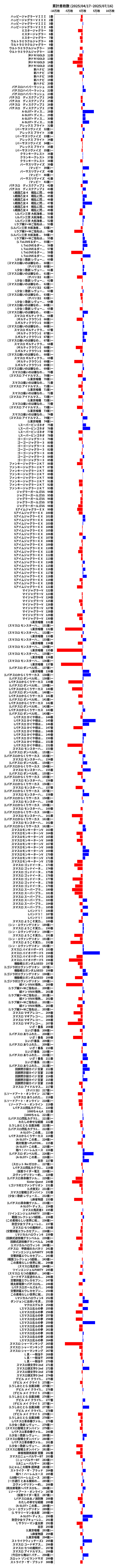 累計差枚数の画像