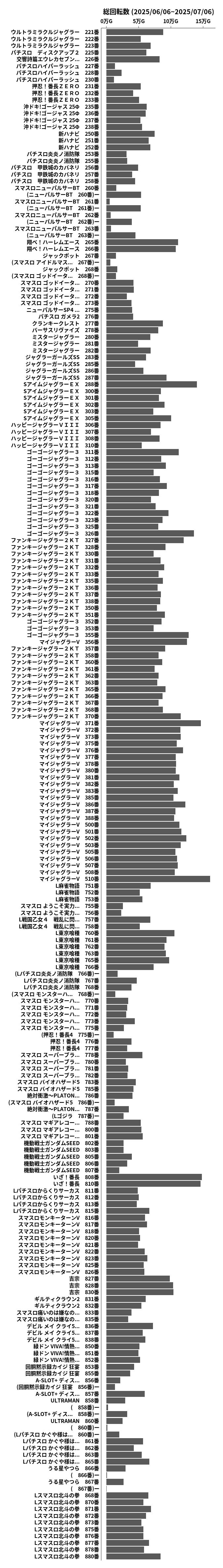 累計差枚数の画像