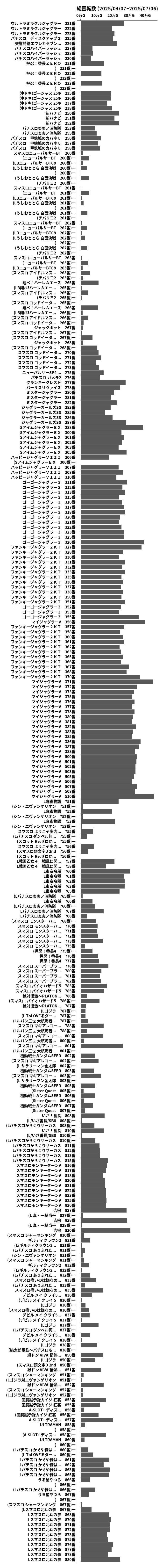 累計差枚数の画像