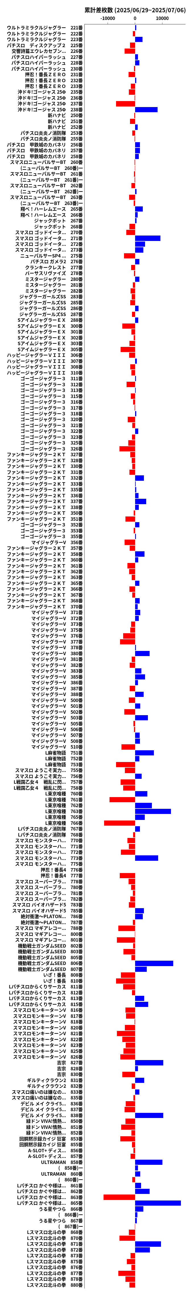 累計差枚数の画像