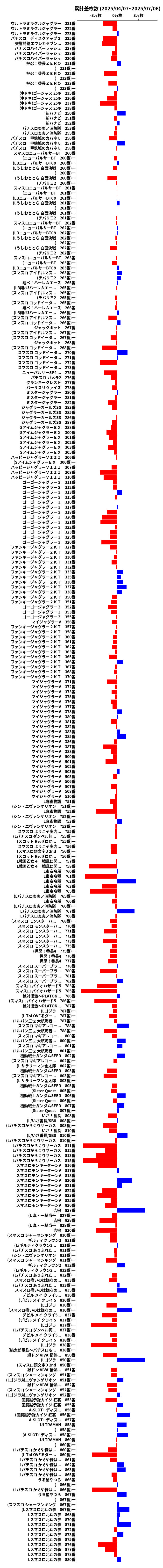 累計差枚数の画像