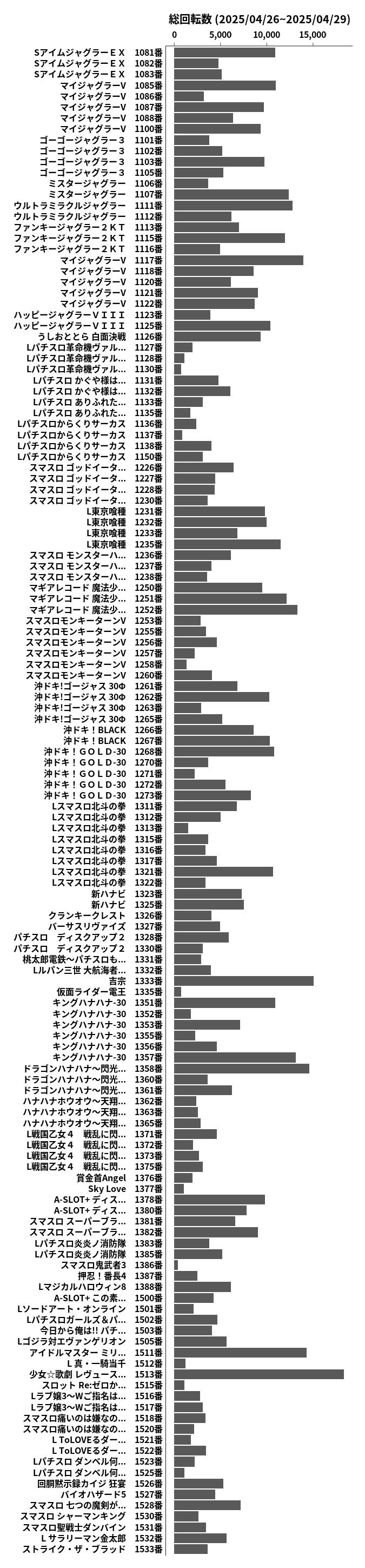 累計差枚数の画像
